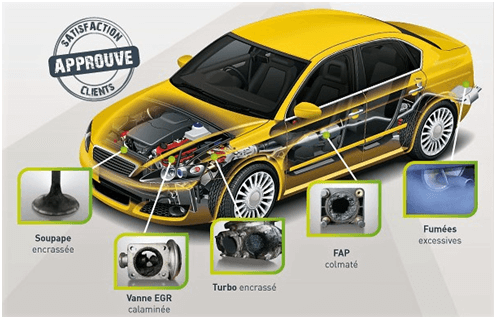 Xtrem Motor Racing : décalaminage carbon cleaning pour votre moteur